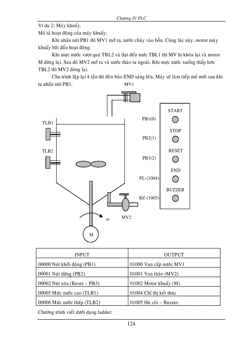 image for page PLC Programable Logic Control