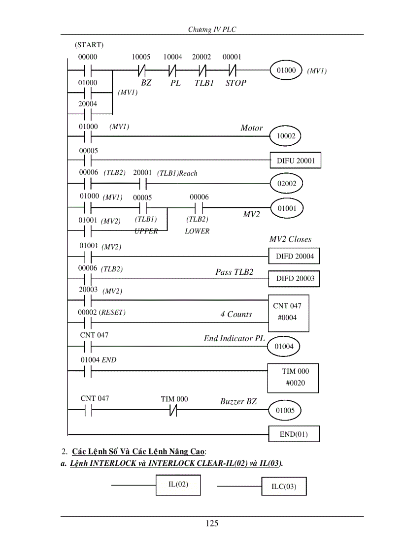 image for page PLC Programable Logic Control