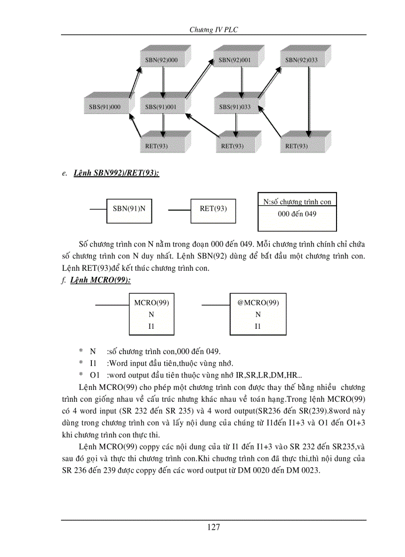 image for page PLC Programable Logic Control