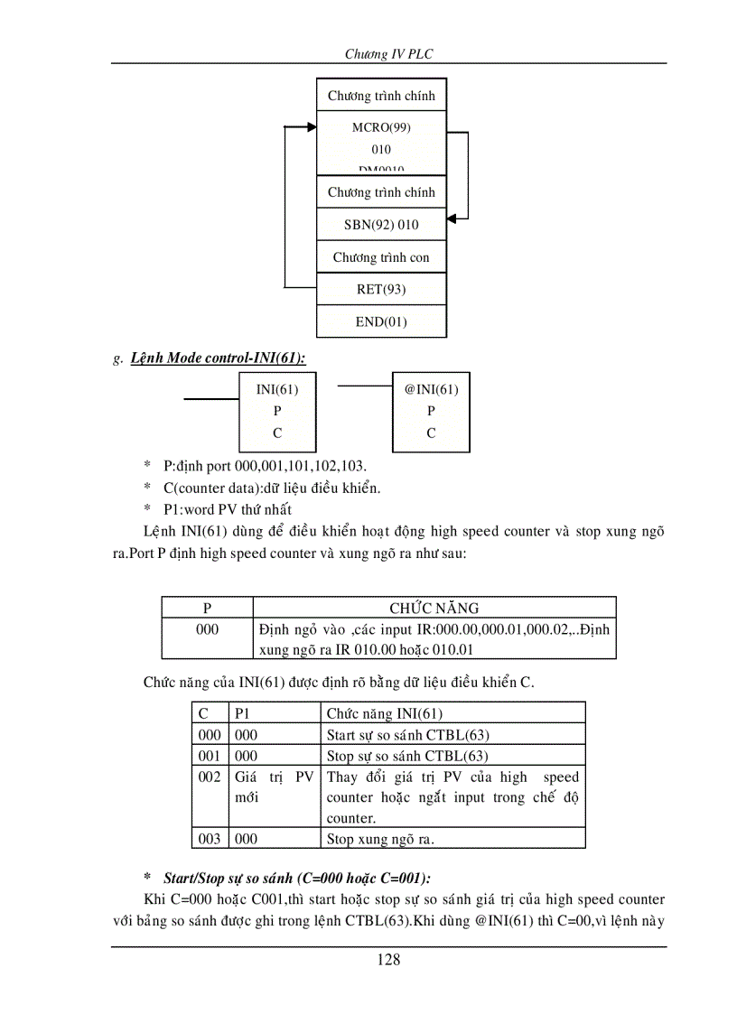 image for page PLC Programable Logic Control