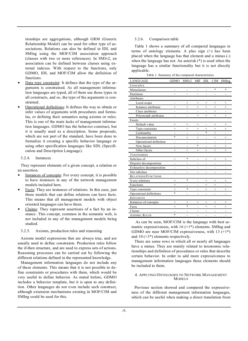 image for page Ontologies Giving Semantics to Network Management Models