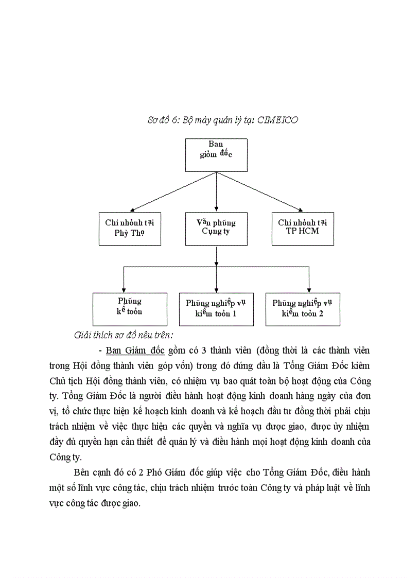 image for page Giới thiệu chung về Công ty kiểm toán tư vấn xây dựng Việt Nam CIMEICO VIETNAM