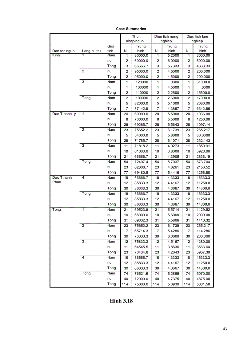 image for page XÂY dựng các bảng biểu và biểu đồ THốNG kê