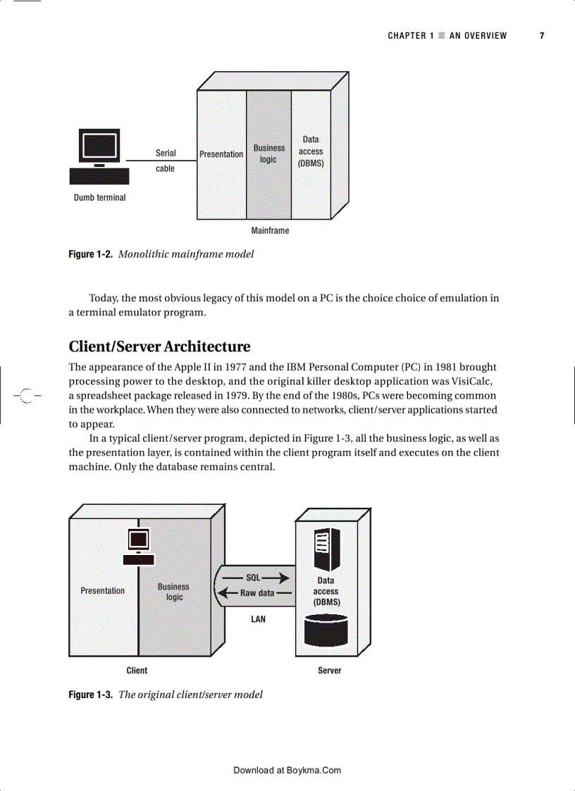 image for page PeopleSoft for the Oracle DBA