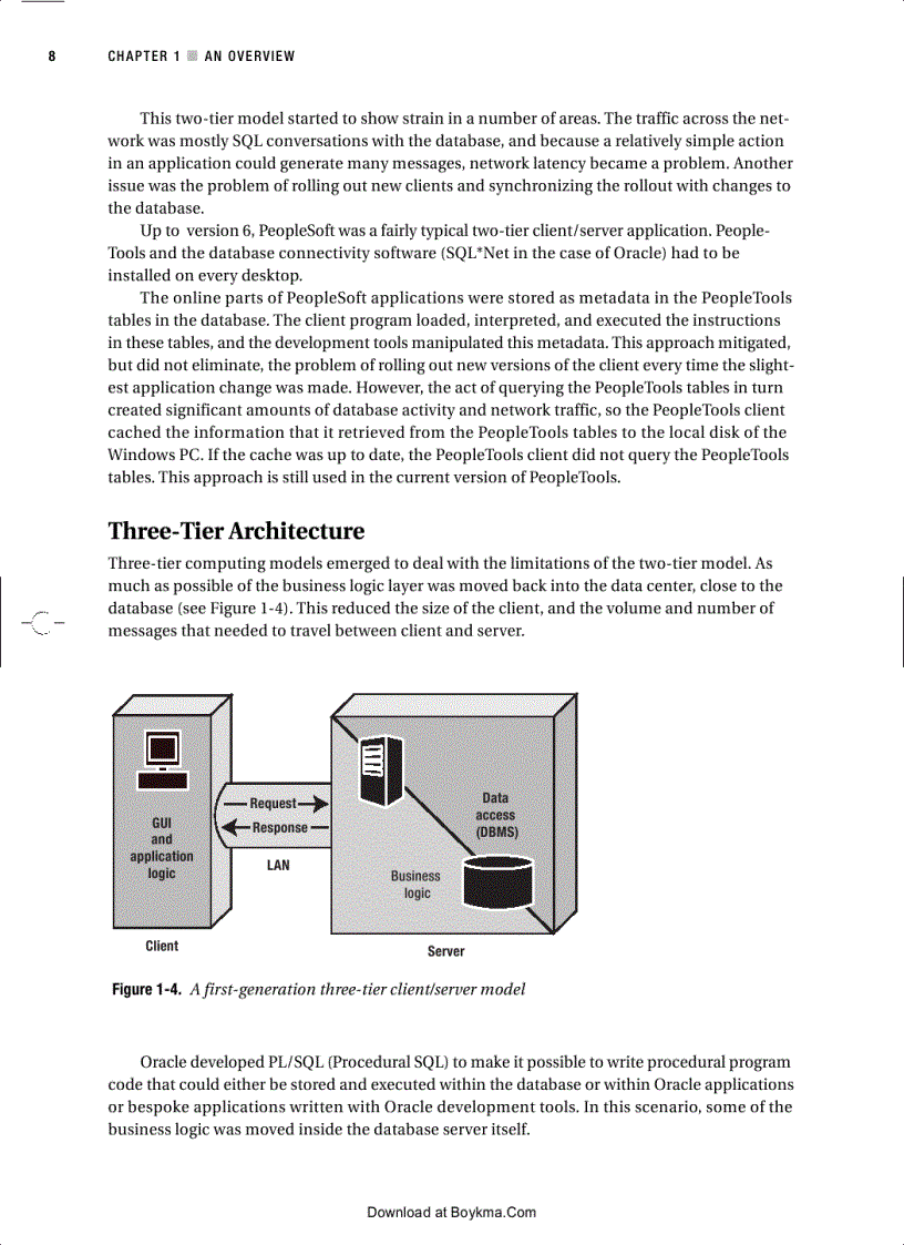 image for page PeopleSoft for the Oracle DBA