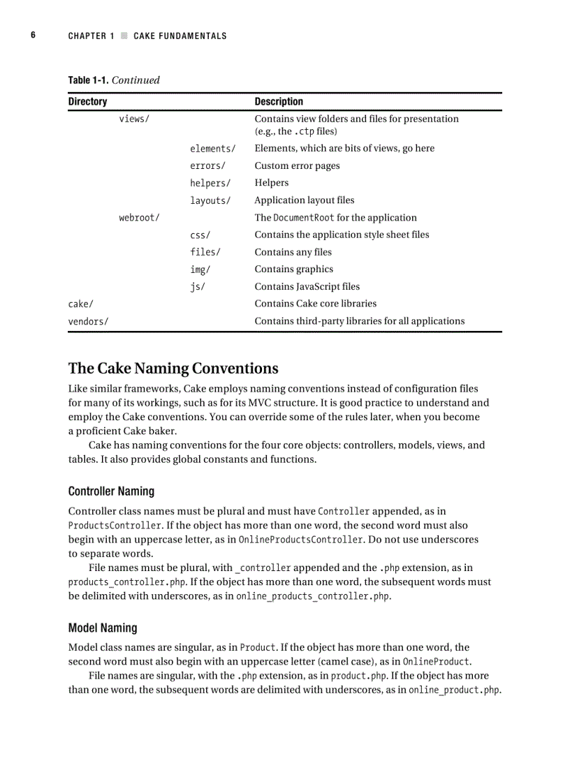 image for page Practical CakePHP Projects