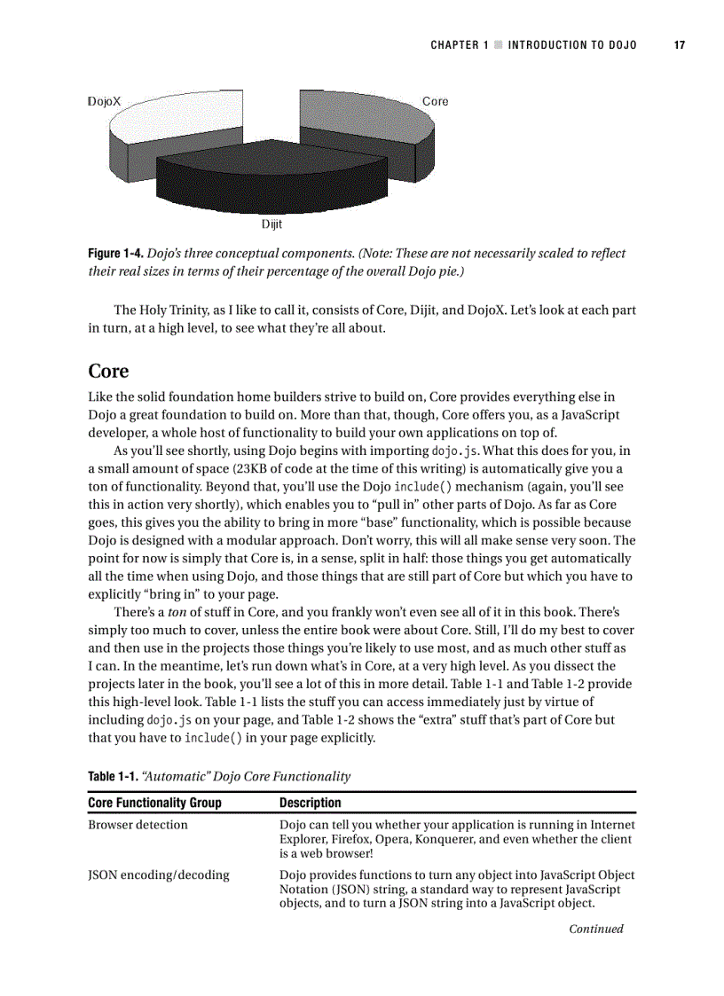 image for page Practical Dojo Projects