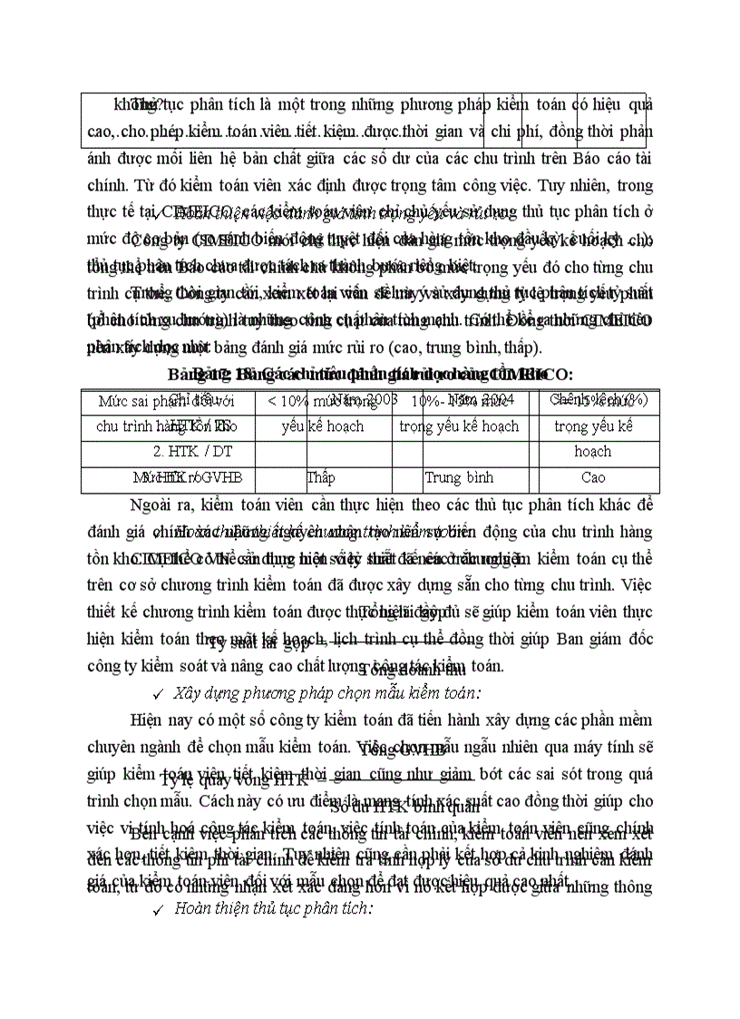 image for page Định hướng và giải pháp hoàn thiện công tác kiểm toán hàng tồn kho trong kiểm toán Báo cáo tài chính tại Công ty Kiểm toán tư vấn xây dựng Việt Nam