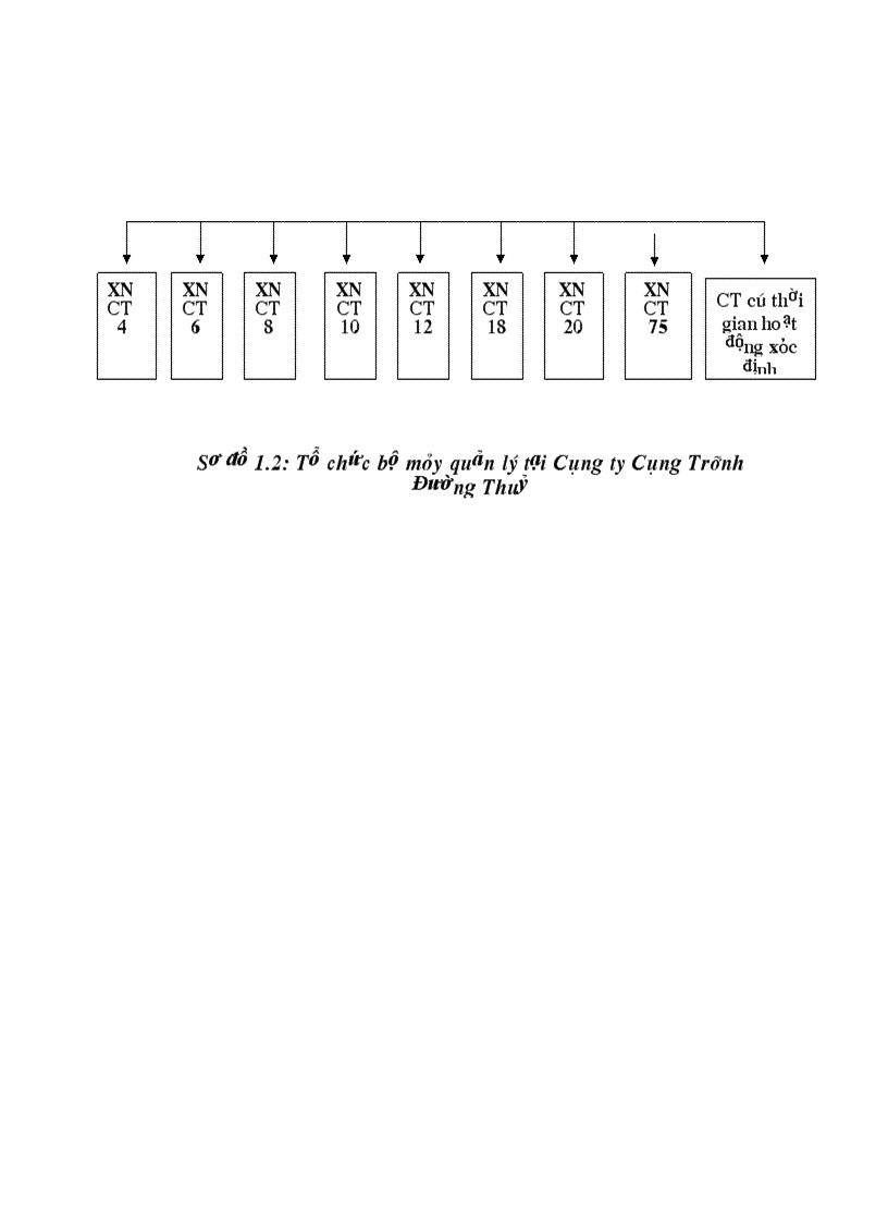 image for page Đặc điểm tổ chức bộ máy quản lý của Công ty Công Trình Đường Thuỷ