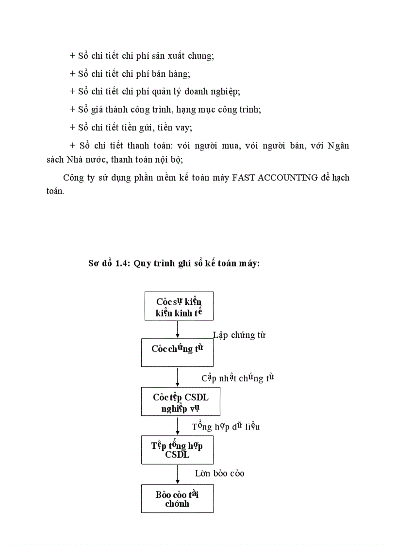 image for page Đặc điểm tổ chức bộ máy kế toán và tình hình vận đụng chế độ kế toán của Công ty Công trình Đường Thuỷ