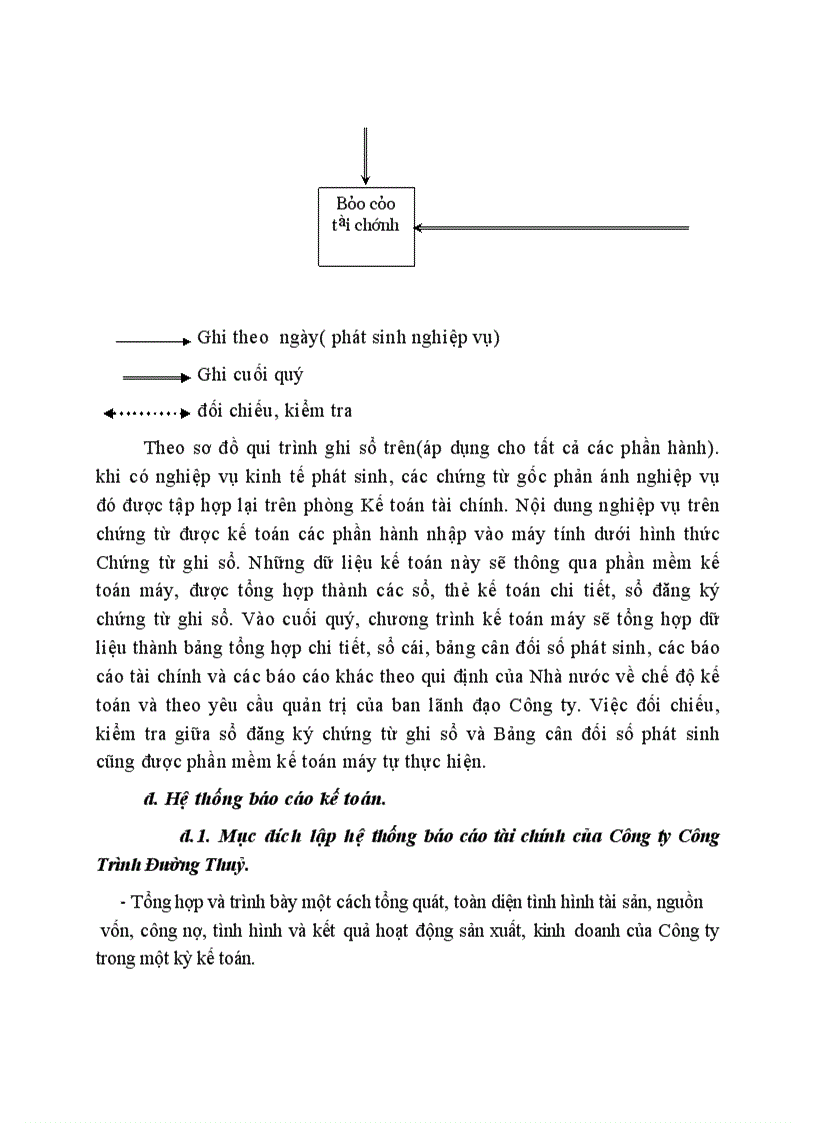 image for page Đặc điểm tổ chức bộ máy kế toán và tình hình vận đụng chế độ kế toán của Công ty Công trình Đường Thuỷ