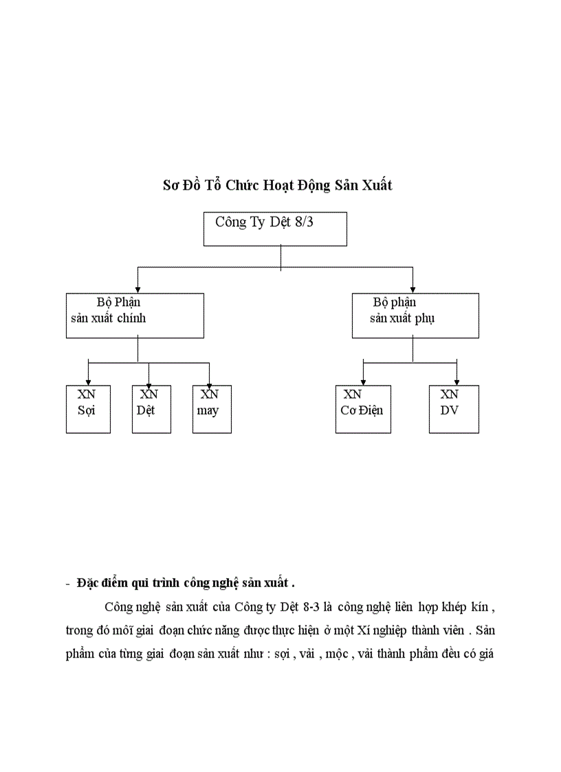 image for page Đặc điểm tình hình chung của công ty Dệt 8 3
