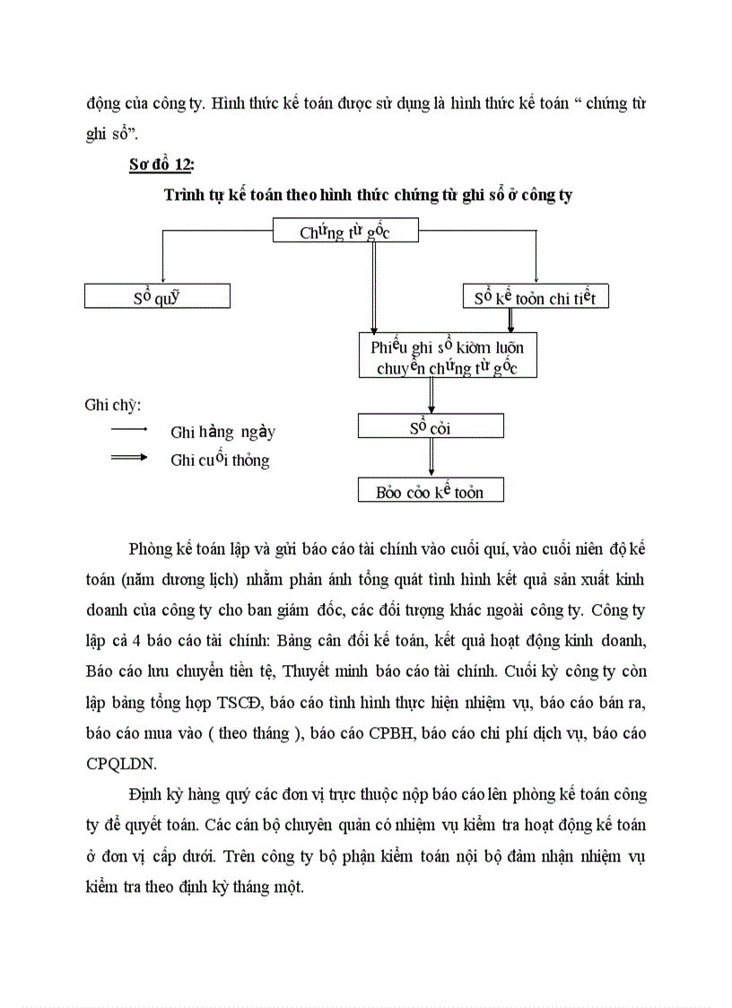 image for page Đặc điểm tình hình chung của công ty vật tư thiết bị toàn bộ