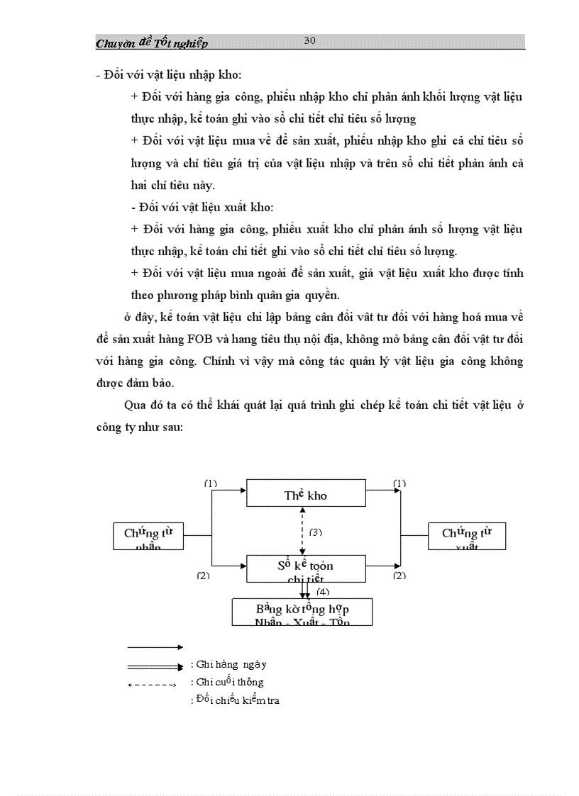 image for page Công tác xây dựng và thực hiện định mức tiêu dùng nguyên vật liệu ở Công ty Cổ phần may Hồ Gươm