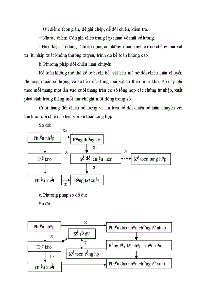 image for page Chứng từ kế toán và các phương pháp kế toán thành phẩm