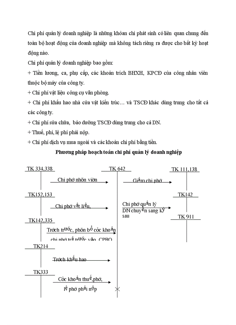 image for page Các phần hành kế toán
