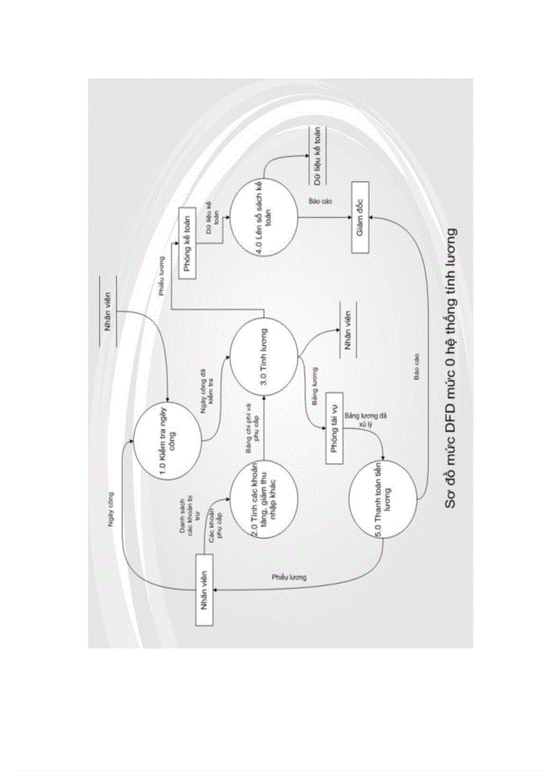 image for page Phần mềm quản lý nhân sự và lương Công ty Cổ phần Bánh kẹo Hải Châu