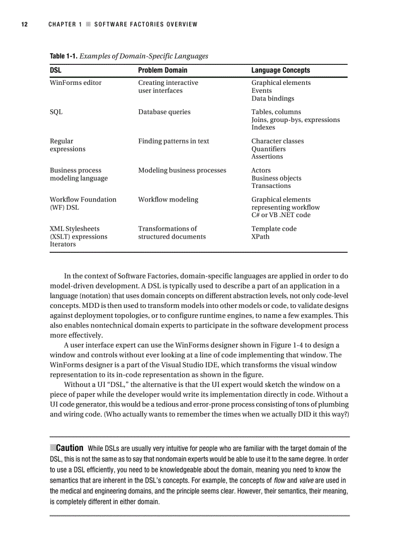 image for page Practical Software Factories in NET