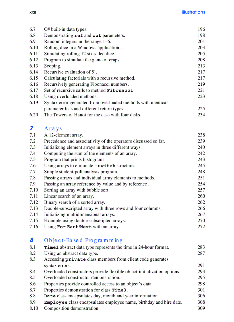 image for page C Sharp How To Program