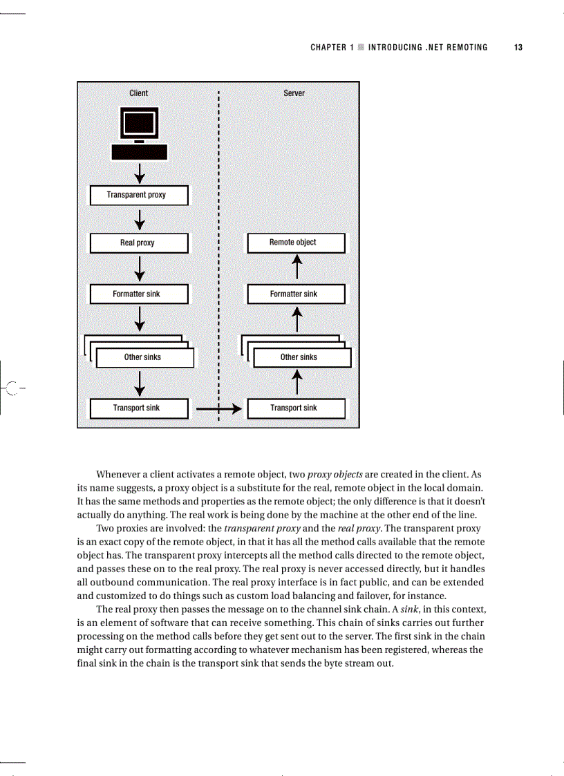 image for page Pro NET 1 1 Remoting