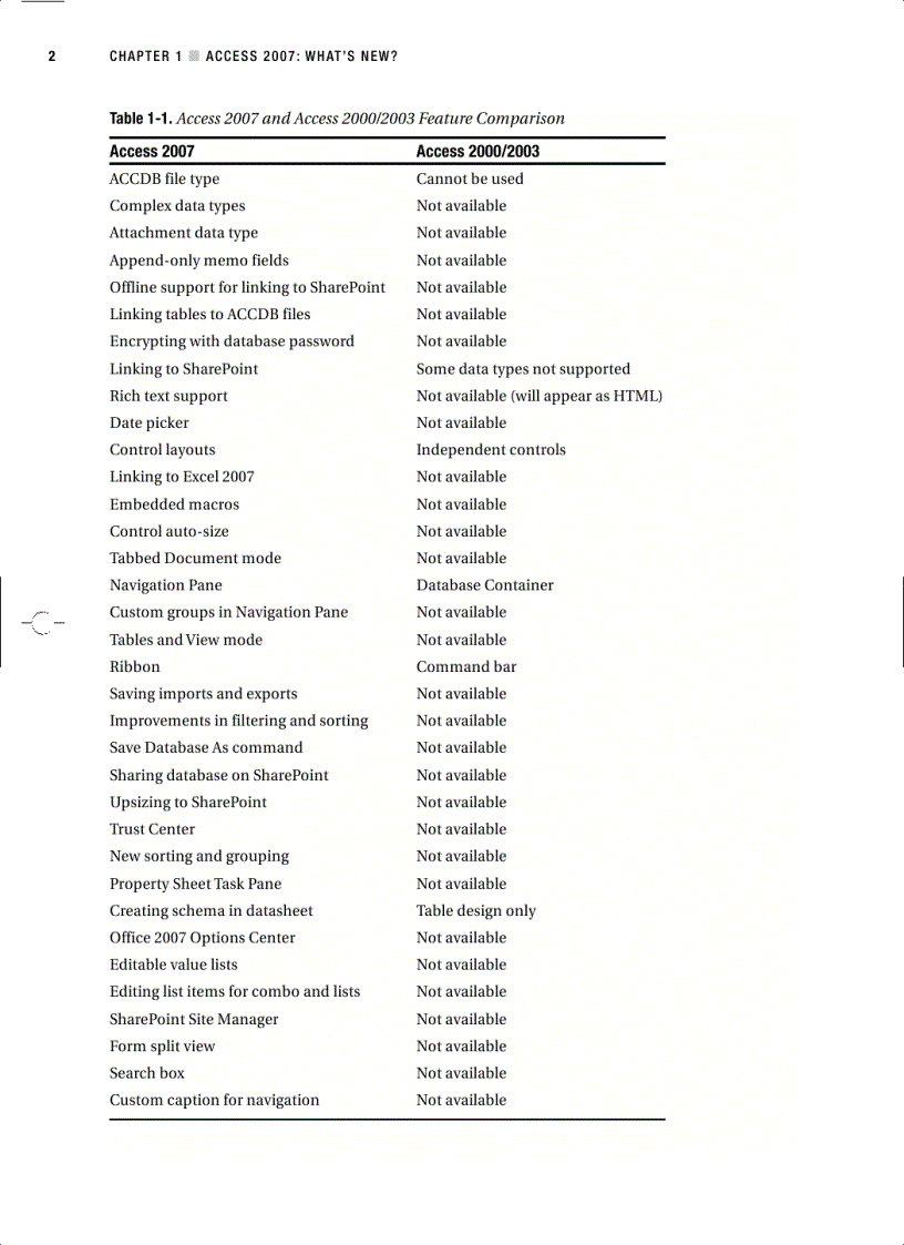 image for page Pro Access 2007