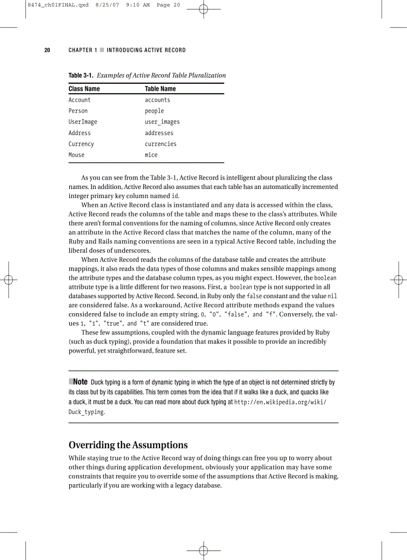 image for page Pro Active Record Databases with Ruby and Rails