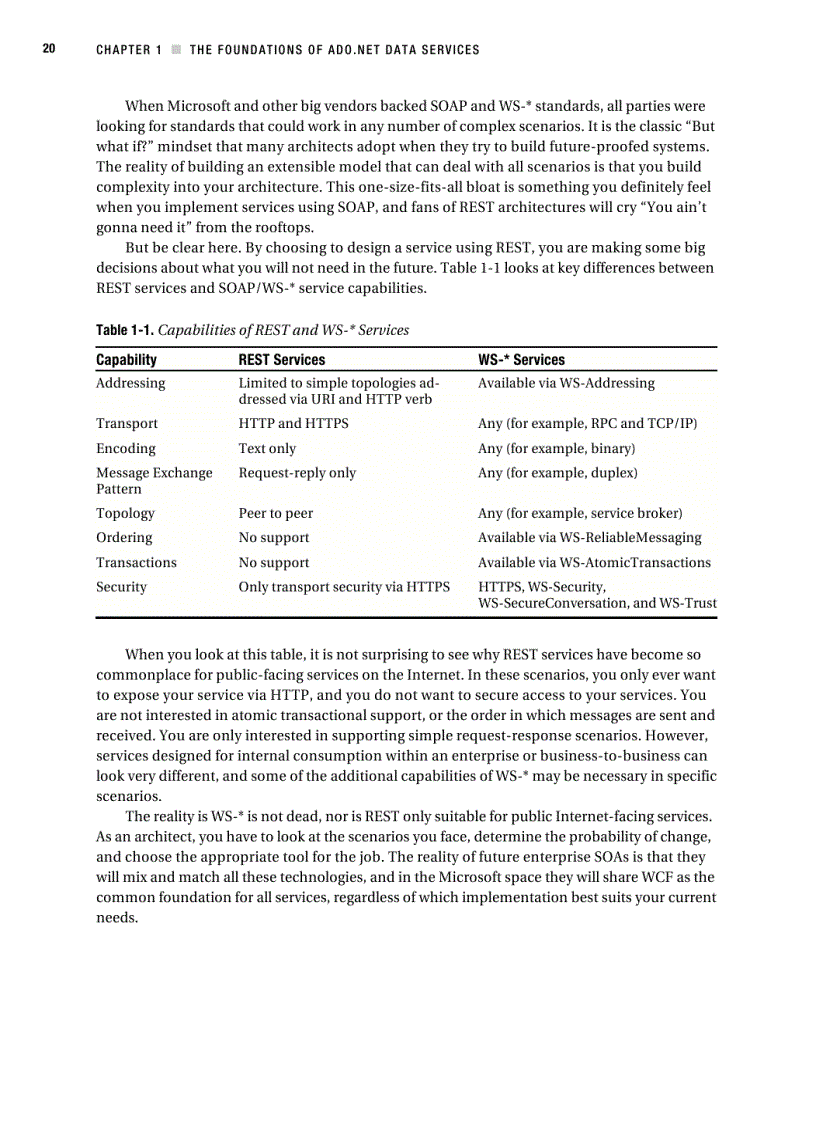 image for page Pro ADO NET Data Services Working with RESTful Data