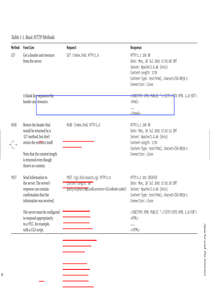 image for page Pro Apache