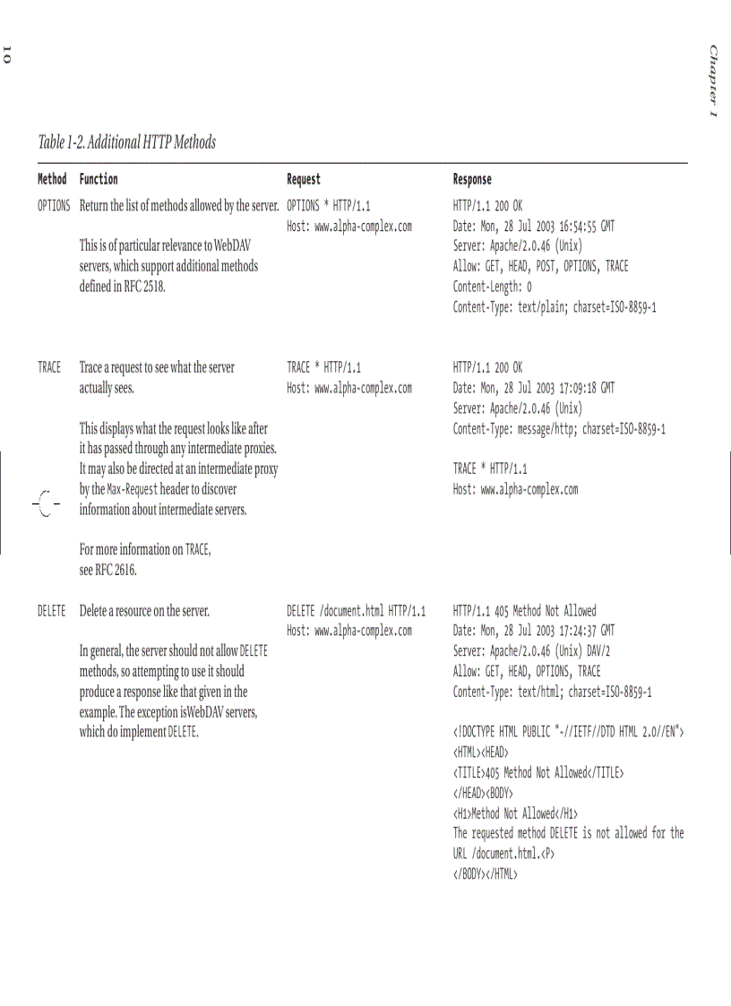 image for page Pro Apache