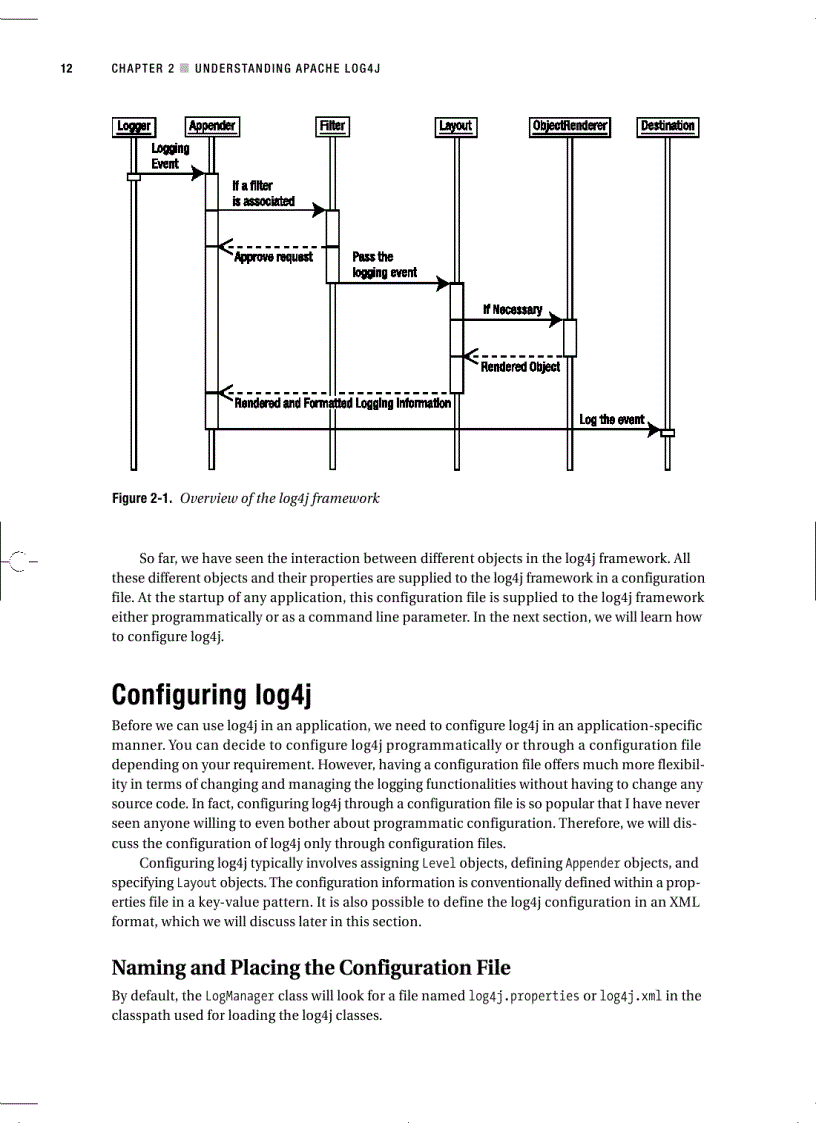 image for page Pro Apache Log4j