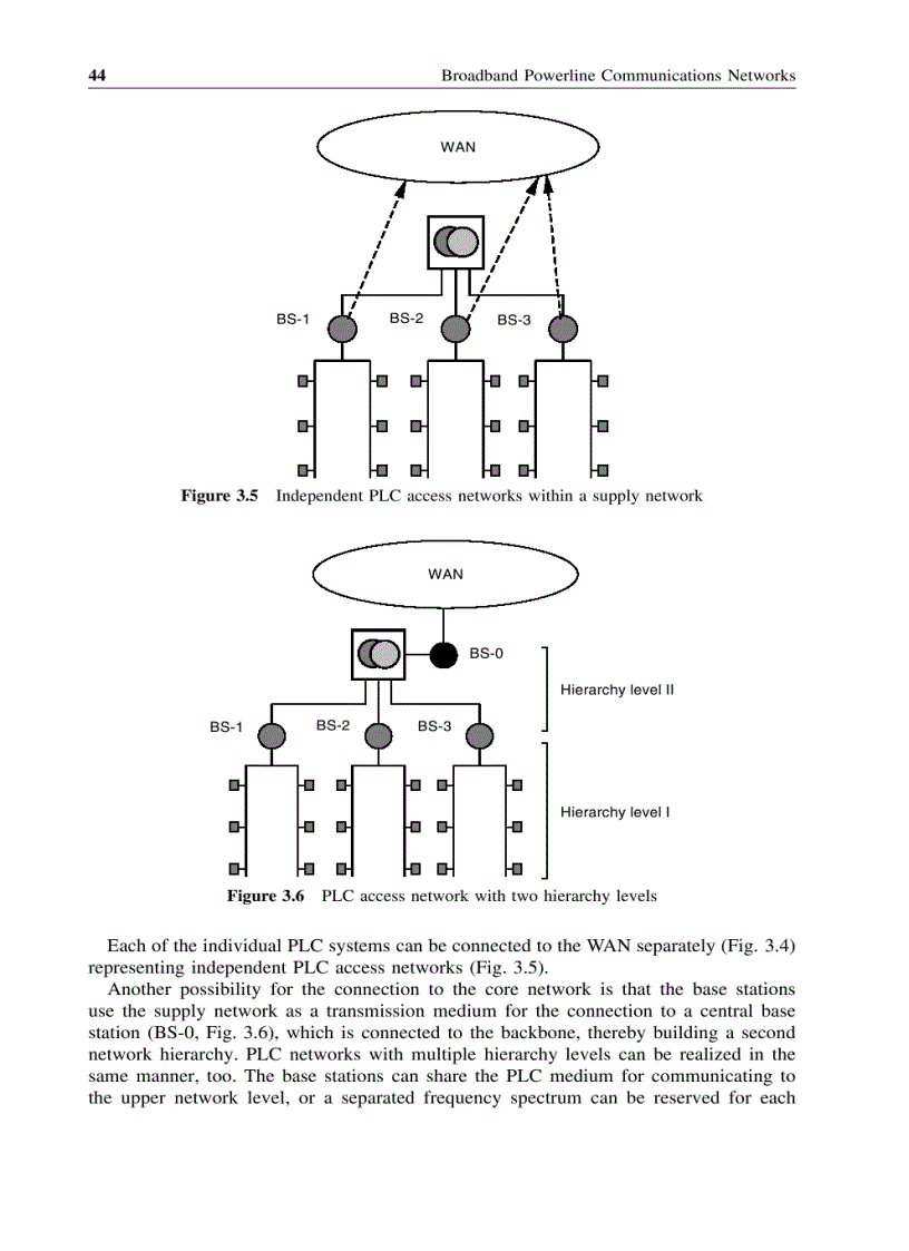 image for page PLC Network Characteristics