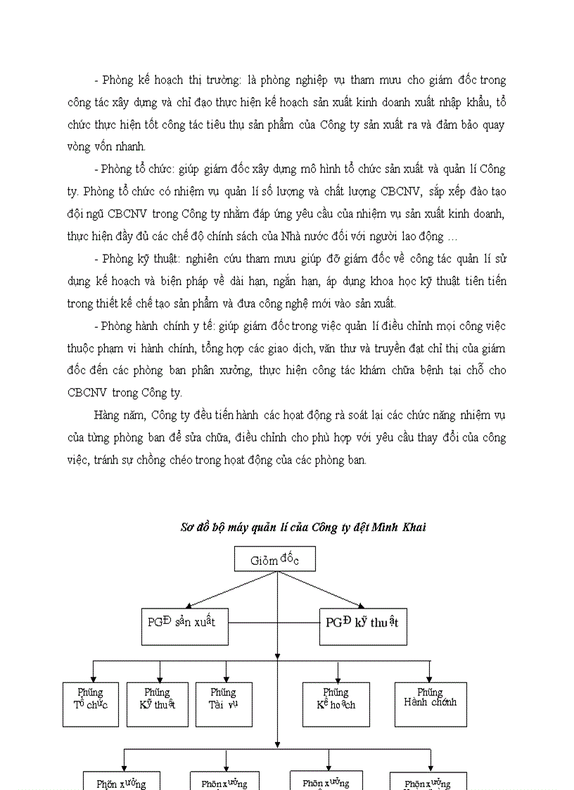 image for page Giới thiệu khái quát về Công ty dệt Minh Khai