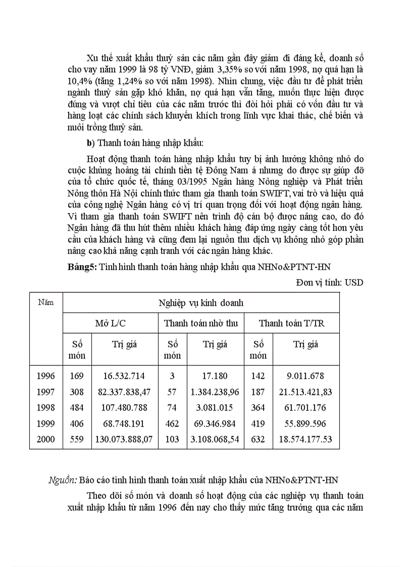 image for page Tình hình hoạt động thanh toán xuất nhập khẩu tại Ngân hàng Nông nghiệp và Phát triển Nông thôn Hà Nội