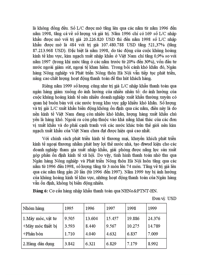 image for page Tình hình hoạt động thanh toán xuất nhập khẩu tại Ngân hàng Nông nghiệp và Phát triển Nông thôn Hà Nội