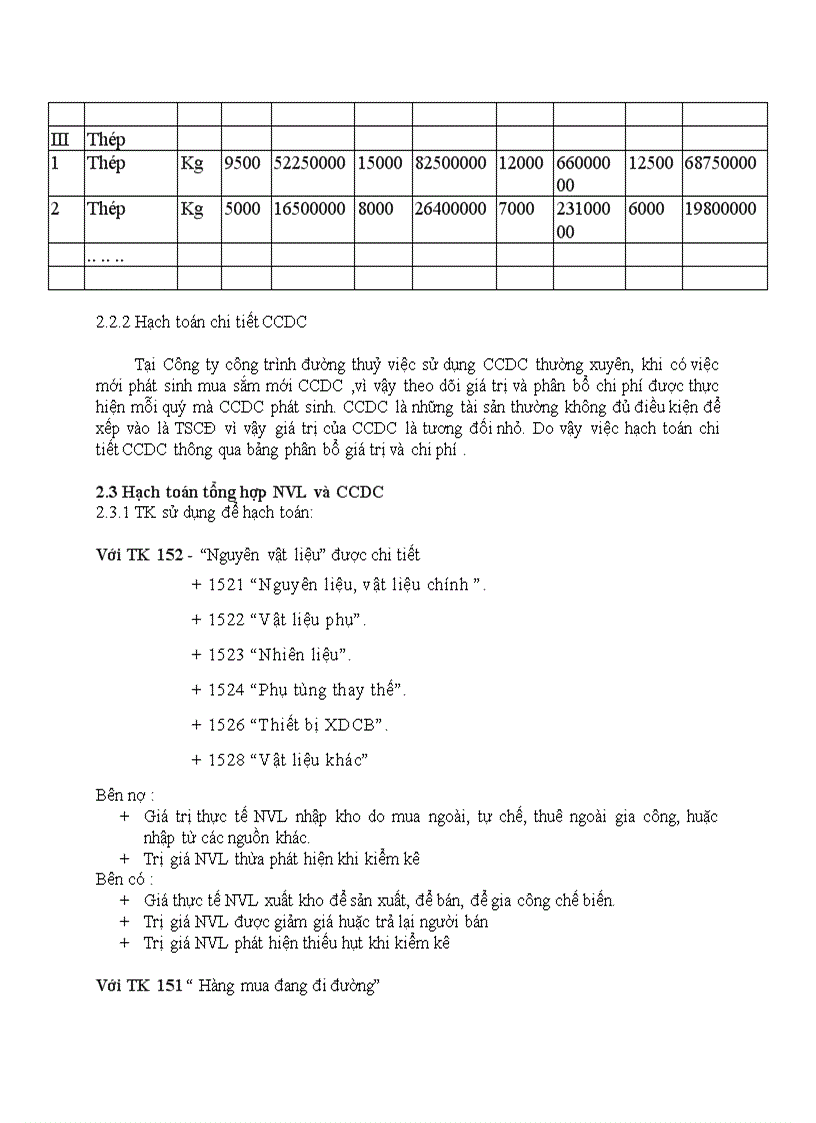 image for page Hạch toán nguyên vật liệu công cụ dụng cụ tại công ty công trình đường thủy