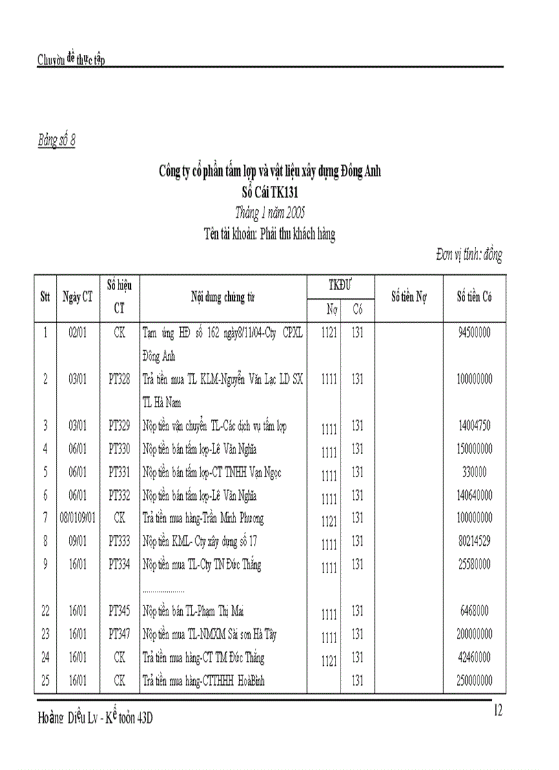 image for page Hạch toán tiêu thụ thành phẩm và xác định kết quả tiêu thụ tại Công ty cổ phần tấm lợp và vật liệu xây dựng Đông Anh