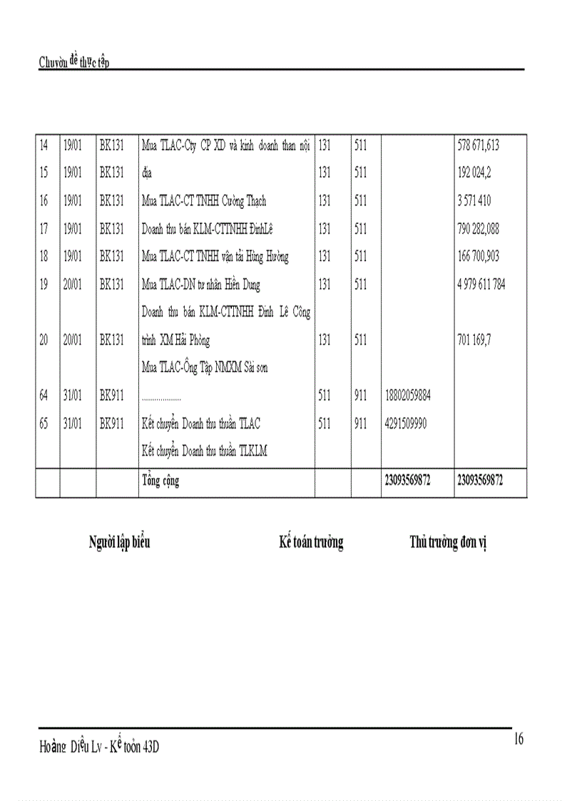 image for page Hạch toán tiêu thụ thành phẩm và xác định kết quả tiêu thụ tại Công ty cổ phần tấm lợp và vật liệu xây dựng Đông Anh