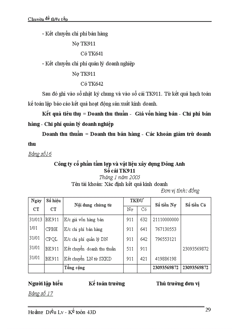 image for page Hạch toán tiêu thụ thành phẩm và xác định kết quả tiêu thụ tại Công ty cổ phần tấm lợp và vật liệu xây dựng Đông Anh