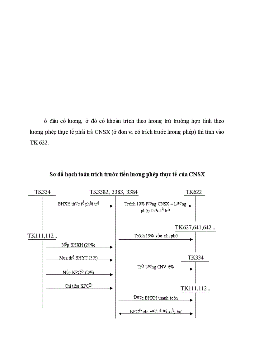 image for page Hạch toán tổng hợp tiền lương và các khoản trích theo lương 1