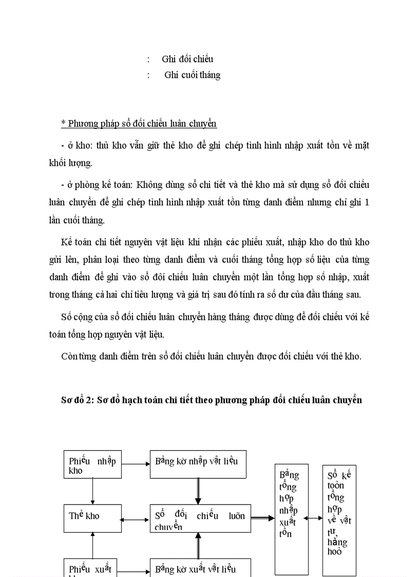 image for page Kế toán bán hàng và xác định kết quả kinh doanh trong doanh nghiệp thương mại