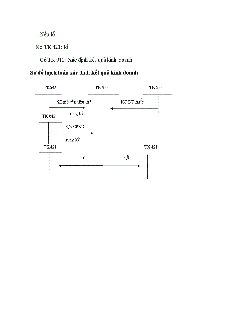 image for page Kế toán bán hàng và xác định kết quả kinh doanh trong doanh nghiệp thương mại