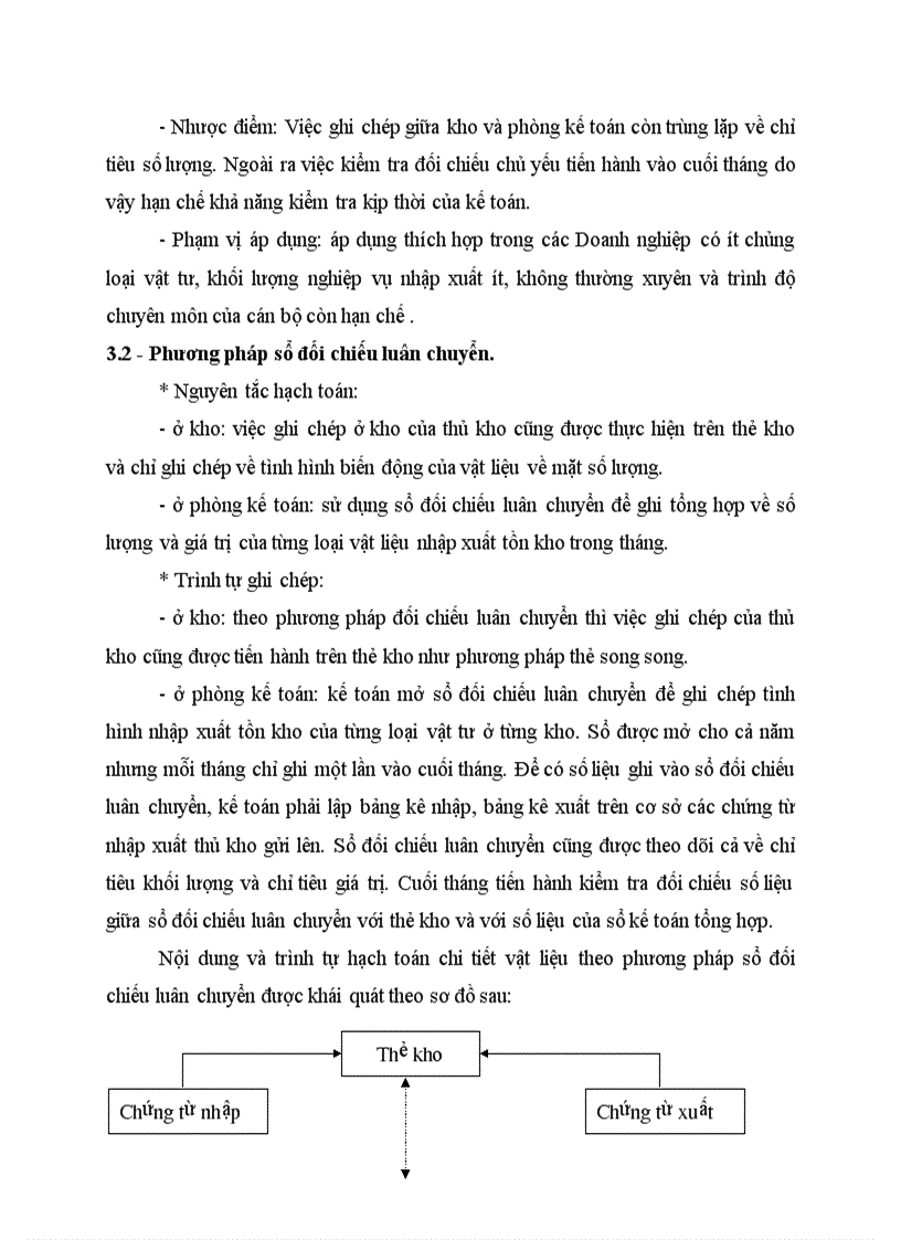 image for page Kế toán chi tiết vật liệu