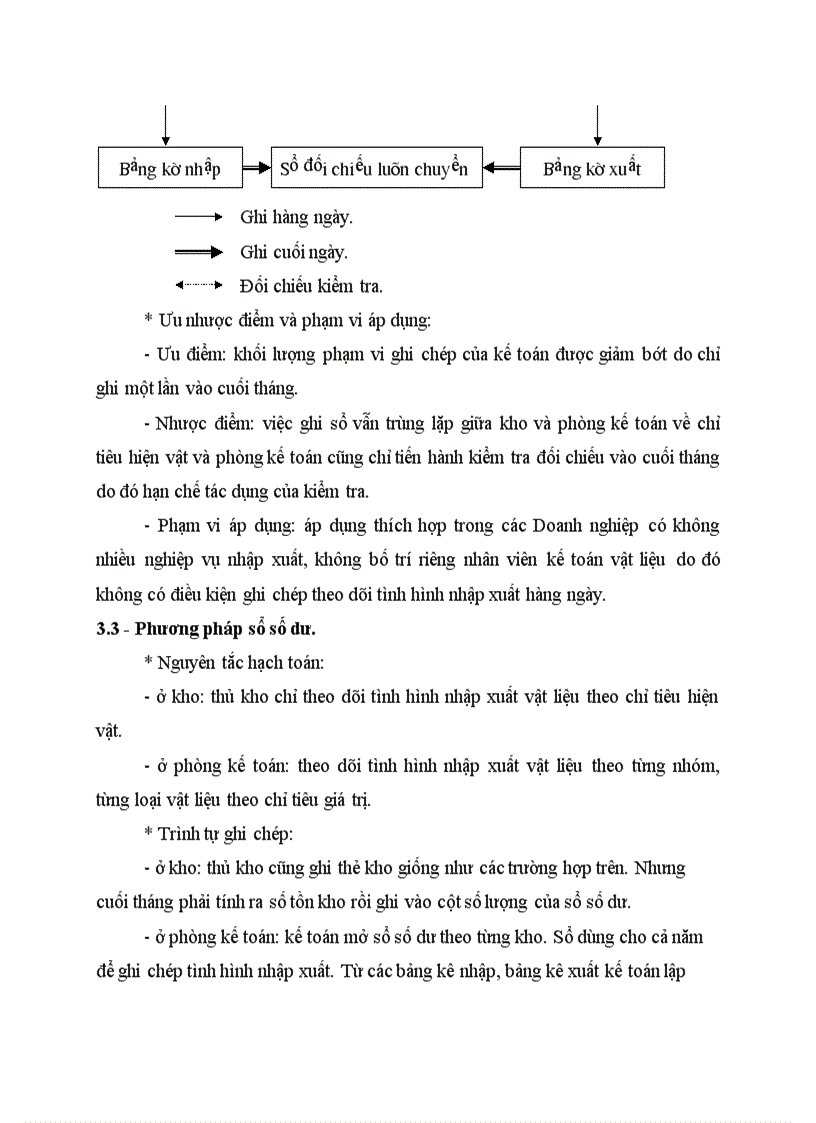 image for page Kế toán chi tiết vật liệu