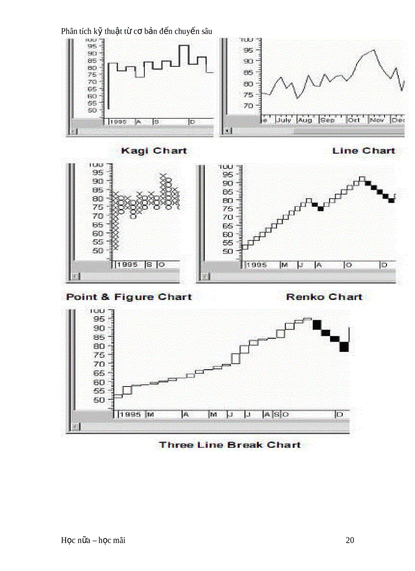 image for page Phân tích kỹ thuật từ cơ bản đến chuyến sâu