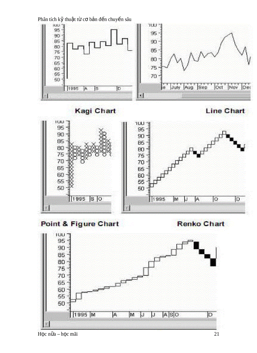 image for page Phân tích kỹ thuật từ cơ bản đến chuyến sâu
