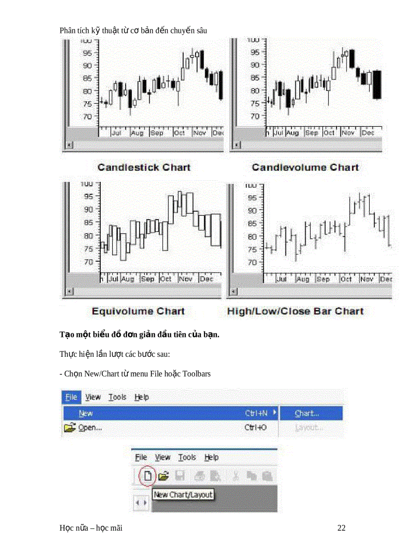 image for page Phân tích kỹ thuật từ cơ bản đến chuyến sâu