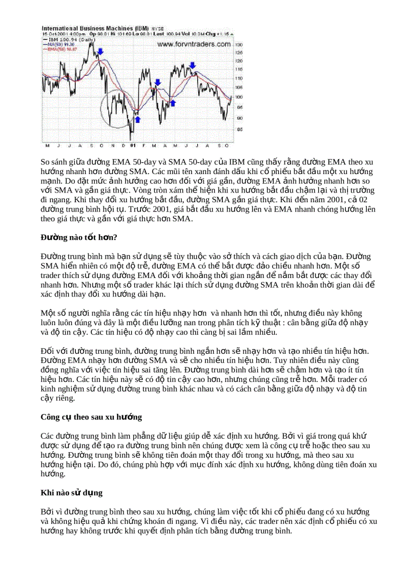 image for page Các công cụ kỹ thuật trong chứng khoán