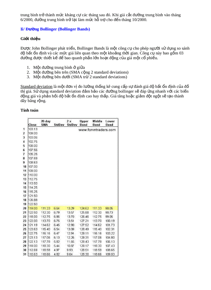 image for page Các công cụ kỹ thuật trong chứng khoán