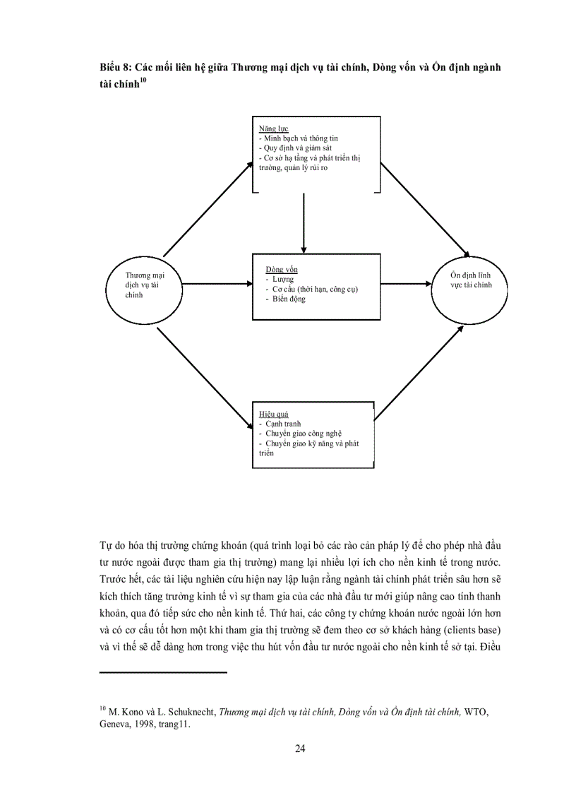 image for page TỰ DO HÓA THỊ TRƯỜNG CHỨNG KHOÁN VIỆT NAM Phần 5