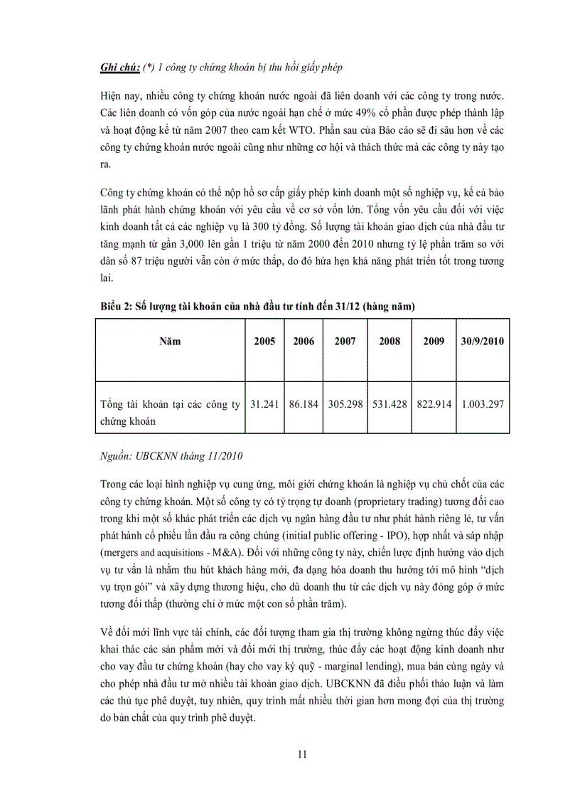 image for page Thị trường việt nam